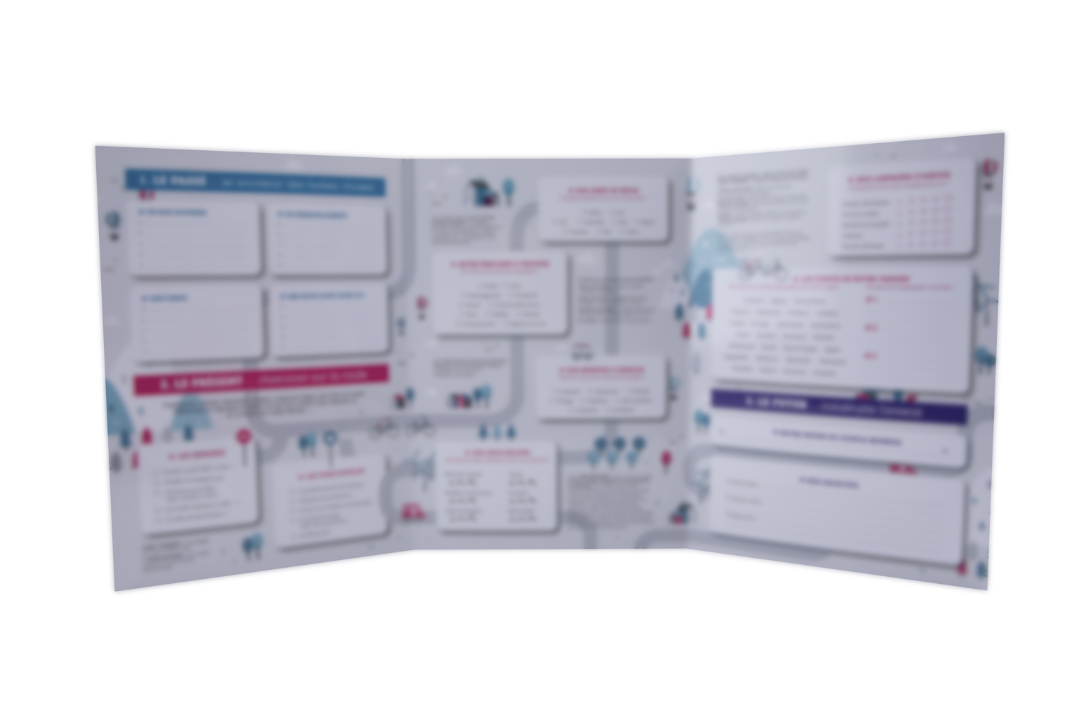 Happy Couples Roadmap